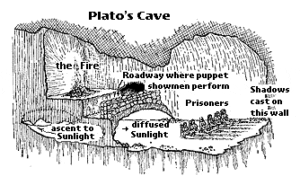The Myth of the Cave: Understanding Plato’s Allegory